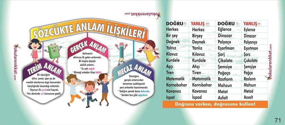 gzl71Türkçe Sözcükte Anlam Gizil Öğrenme Lastikli Sıra ÖrtüsüGizil Öğrenme Baskılı Sıra ÖrtüsüOkularenkkat