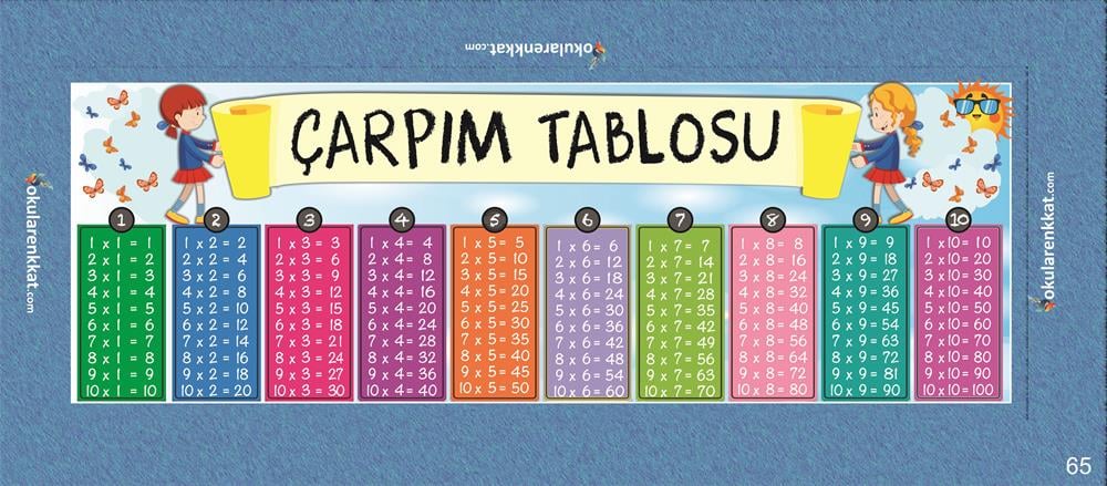 gzlsrkml-14Çarpım Tablosu Gizil Öğrenme Sarkmalı Okul Sıra ÖrtüsüSarkmalı Gizil Sıra ÖrtüsüOkularenkkat