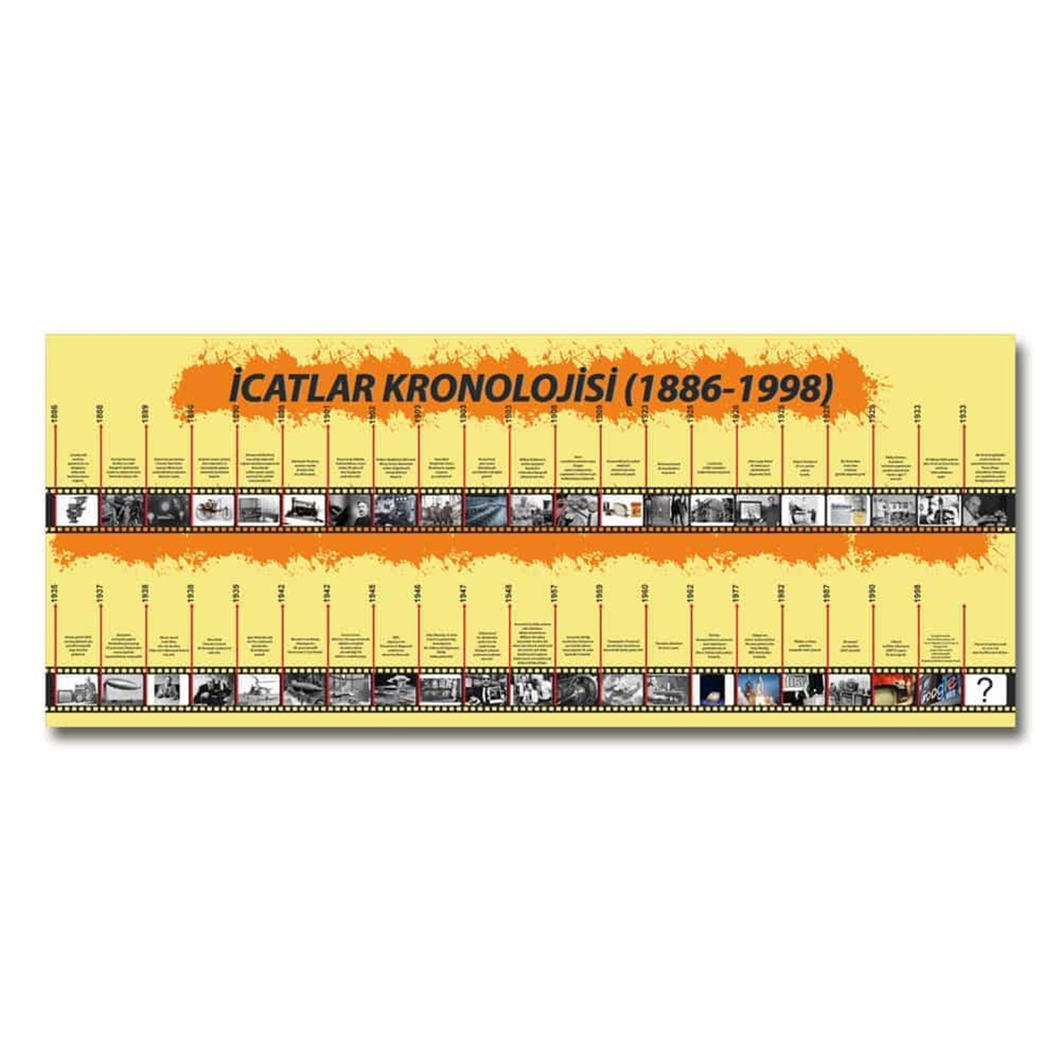 İcatlar Kronolojisi Afişi
