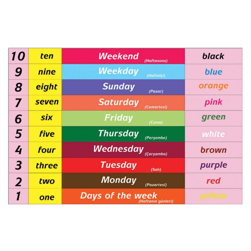İngilizce Haftanın Günleri ve Renkler Merdiven Yazıları (Laminasyonlu)