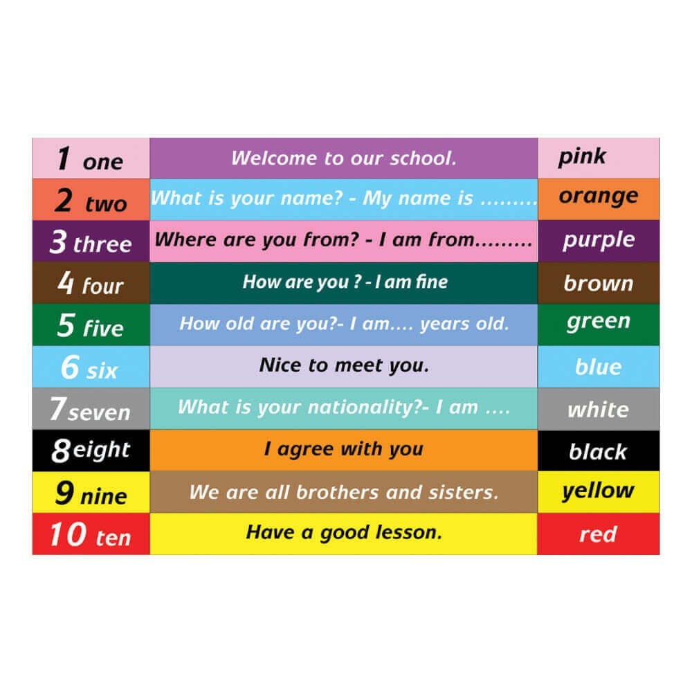 İngilizce Merdiven Yazıları (Laminasyonlu)