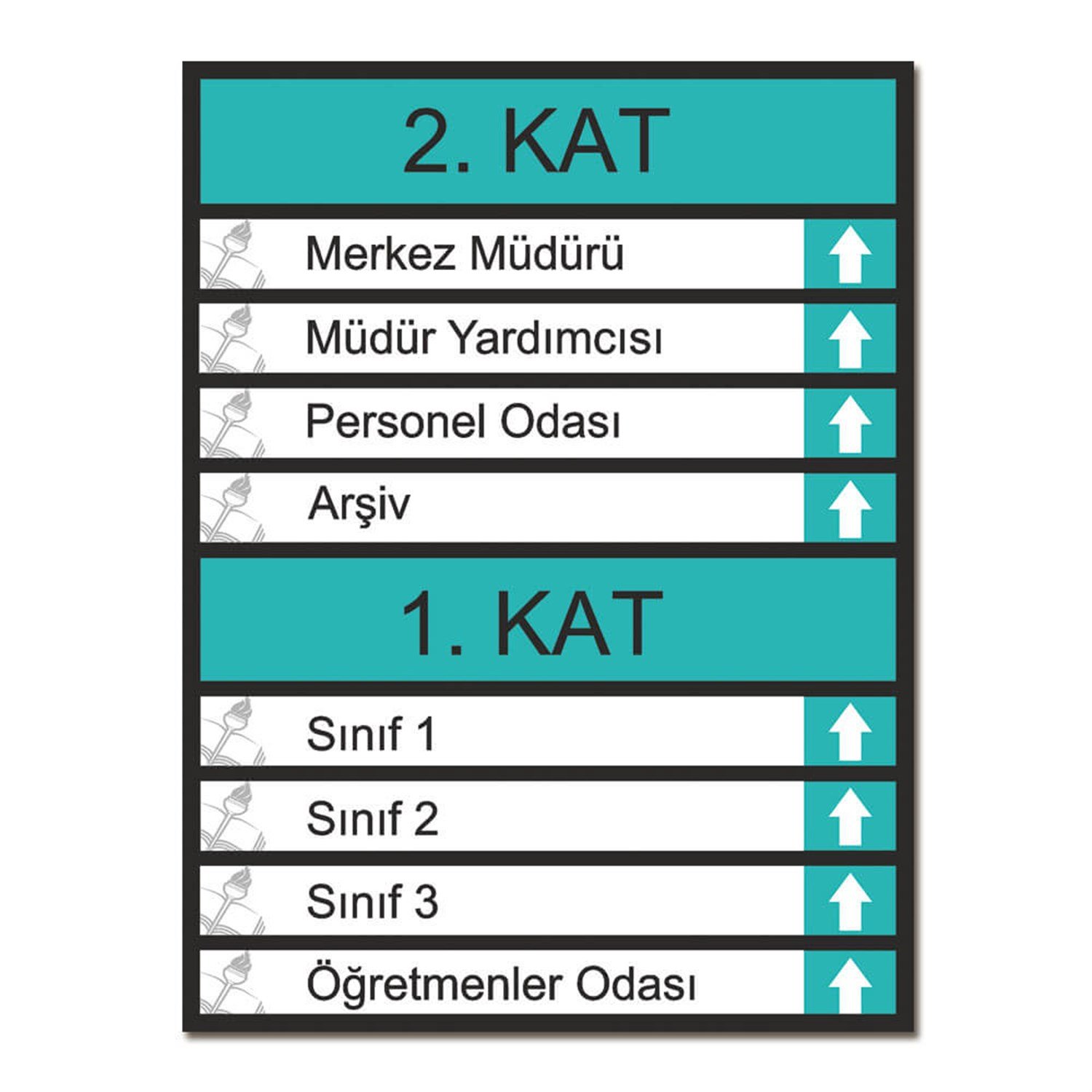 Mesleki Eğitim Kat Yönlendirme Levhası (Kat Planı)