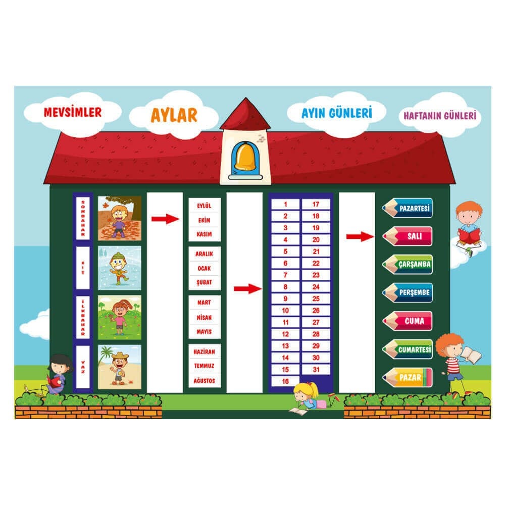 Mevsim Şeridi pano Okularenkkat