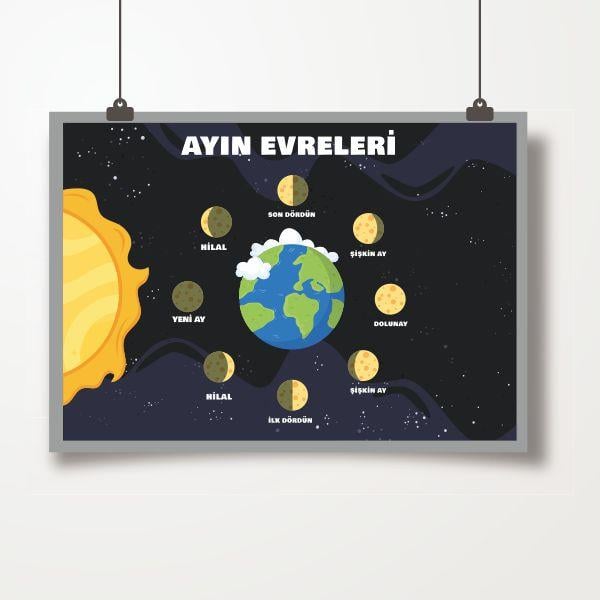 okrkegtp22Ayın Evreleri AfişiEğitim - Okul PosterleriOkularenkkat