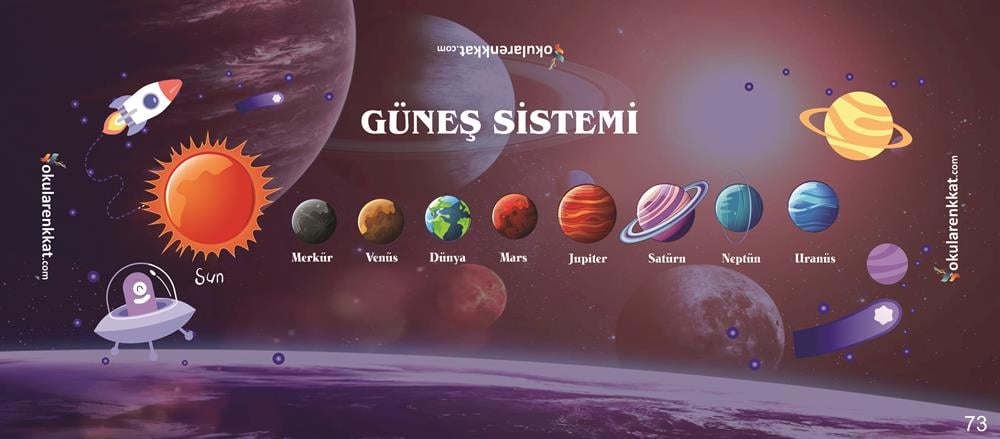orkpsrort09Güneş Sistemi Baskılı Gizil Öğrenme Sarkmalı Sıra ÖrtüsüSarkmalı Gizil Sıra ÖrtüsüOkularenkkat