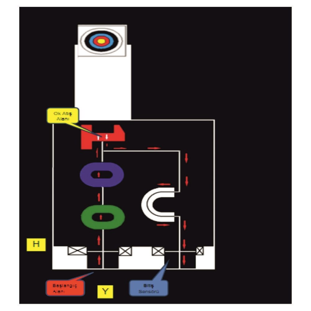 robotpisti4Temel Seviye Tozkoparan Robot PistiEğitim Robotu ve PistleriOkularenkkat