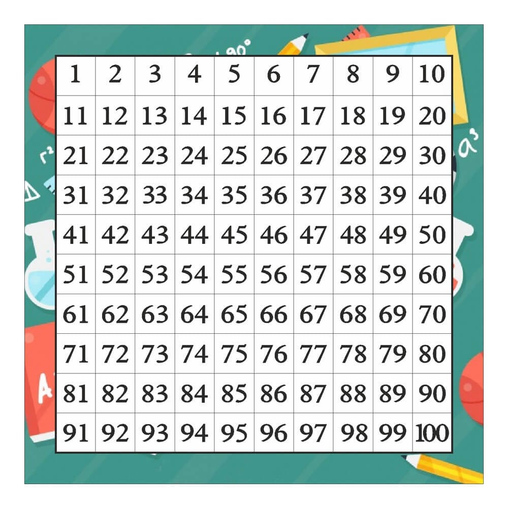 Sayılar Zemin Görseli - 3