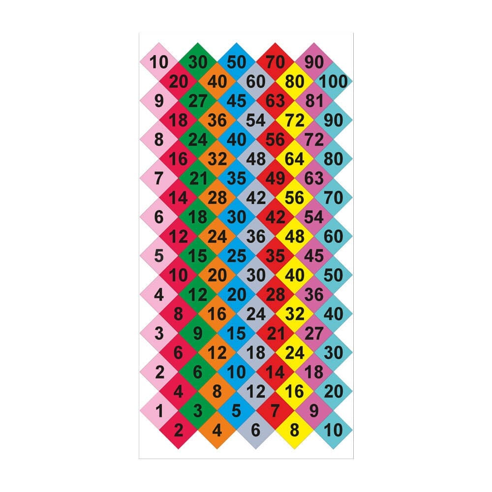 Sayılar Zemin Görseli - 5