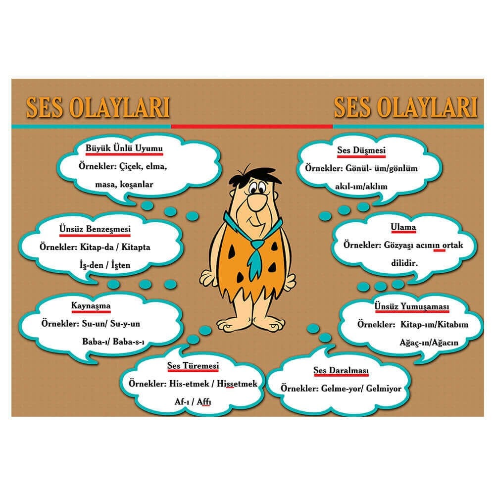 Ses Olayları Afişi