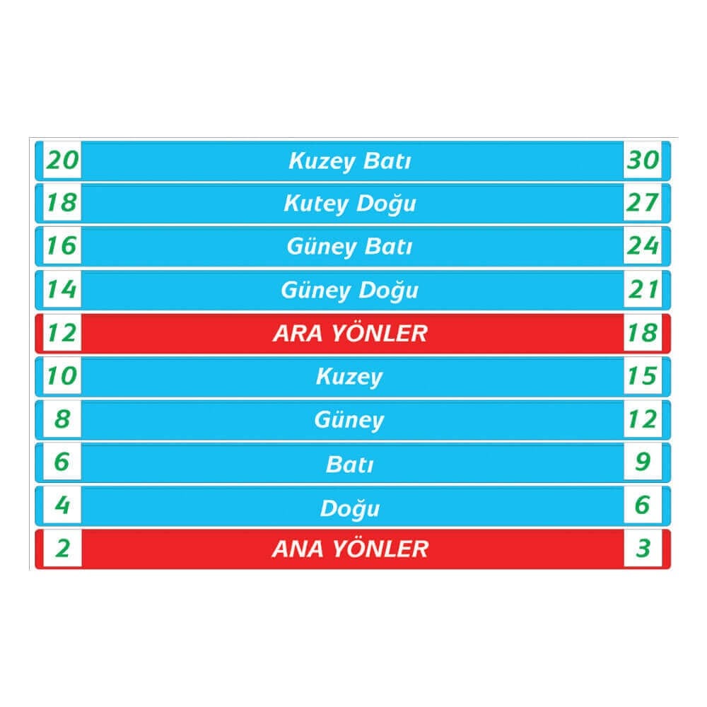 Sosyal Bilgiler Merdiven Yazıları (Laminasyonlu)