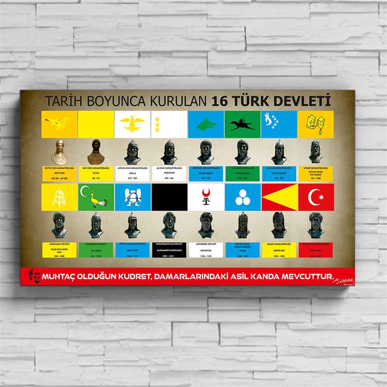 Tarih Boyunca Kurulan Türk Devleteri Tarih Posteri