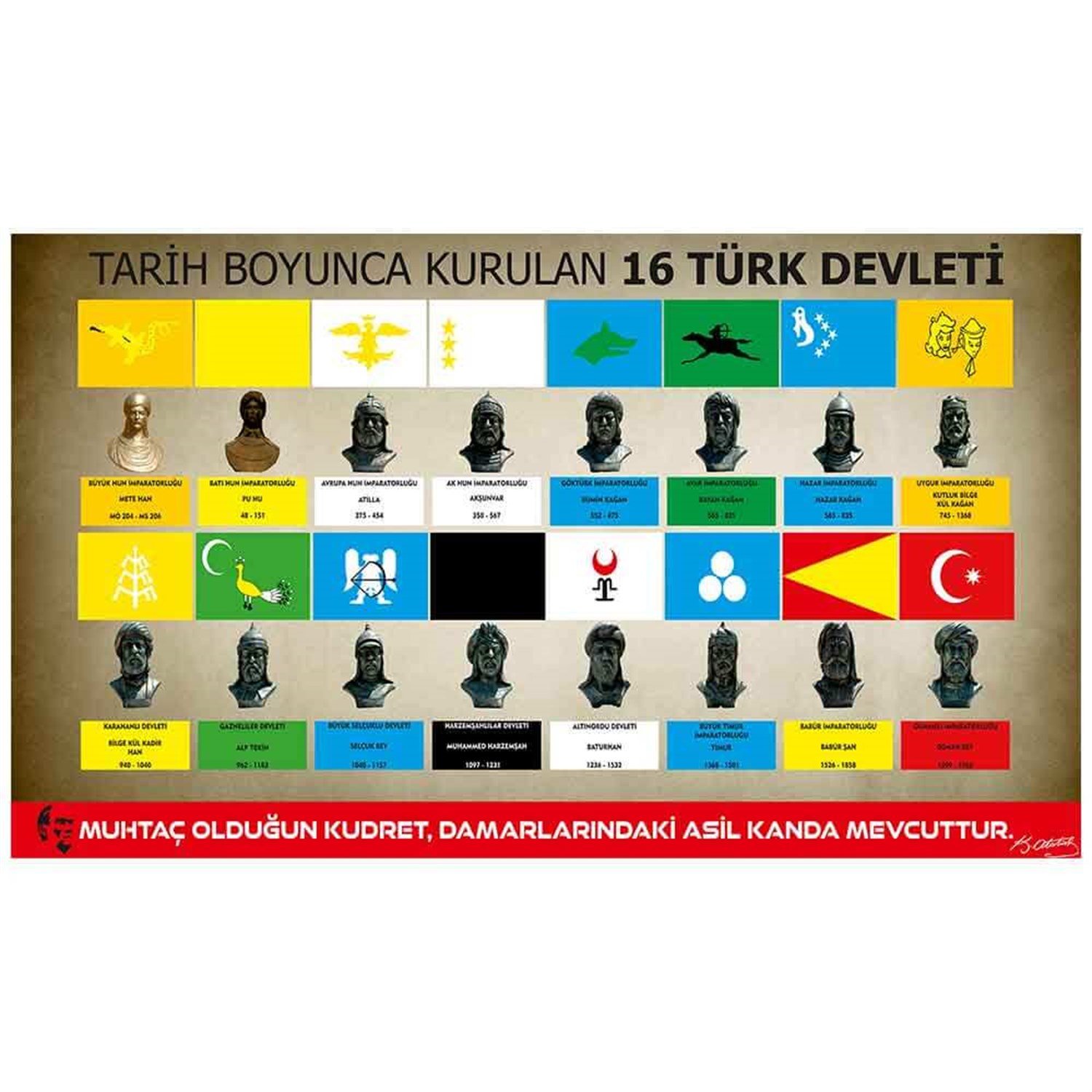Tarih Boyunca Kurulan Türk Devleteri Tarih Posteri
