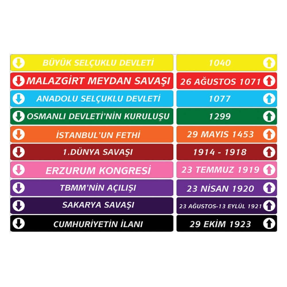 Tarih Merdiven Yazıları (Laminasyonlu)