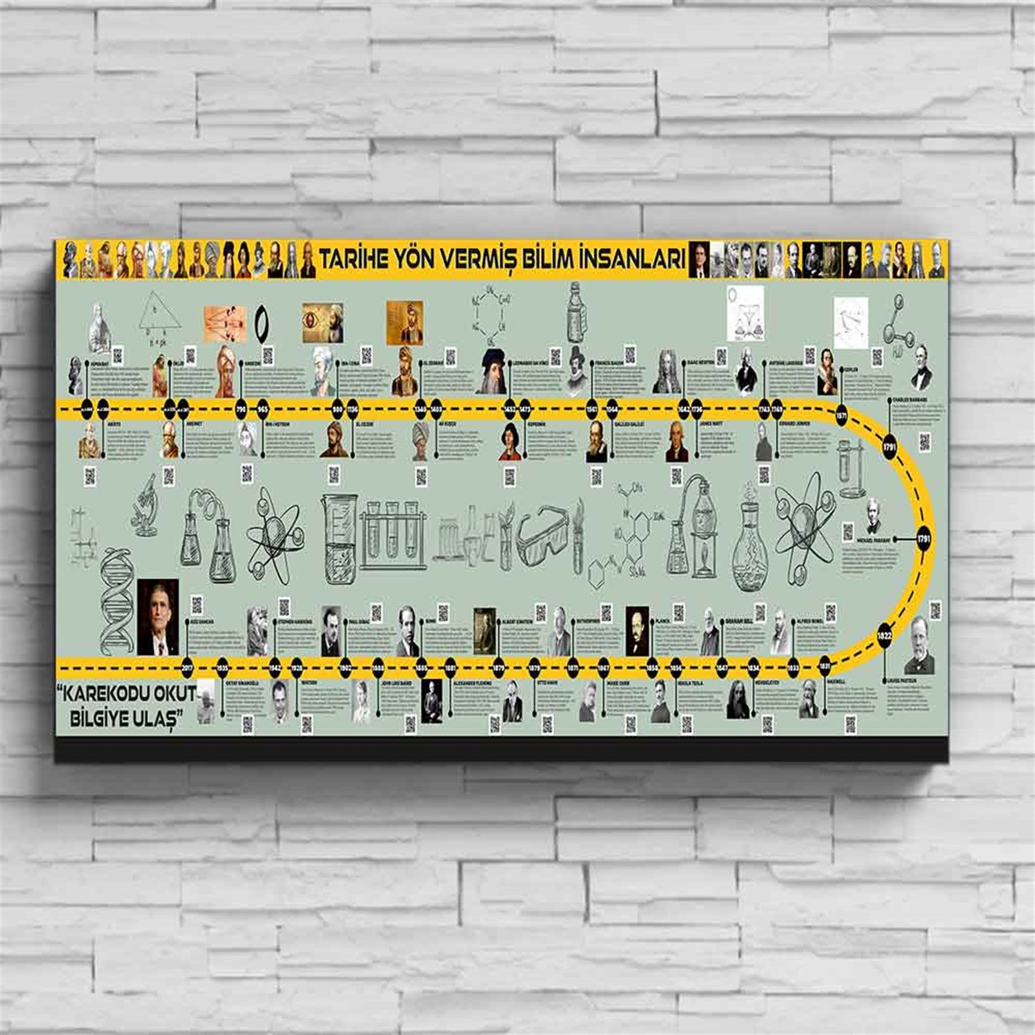 Tarihe Yön Vermiş Bilim İnsanları Tarih Posteri ( Karekodlu )
