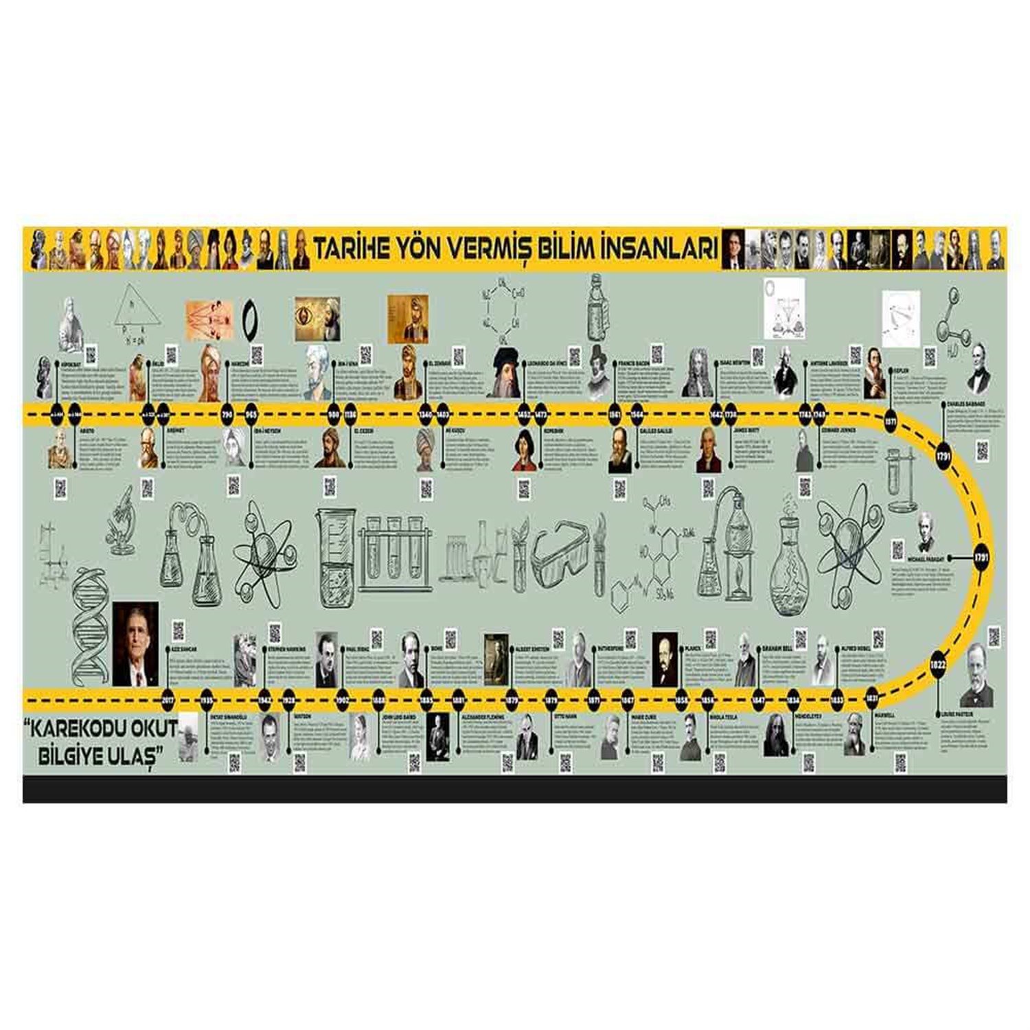 Tarihe Yön Vermiş Bilim İnsanları Tarih Posteri ( Karekodlu )