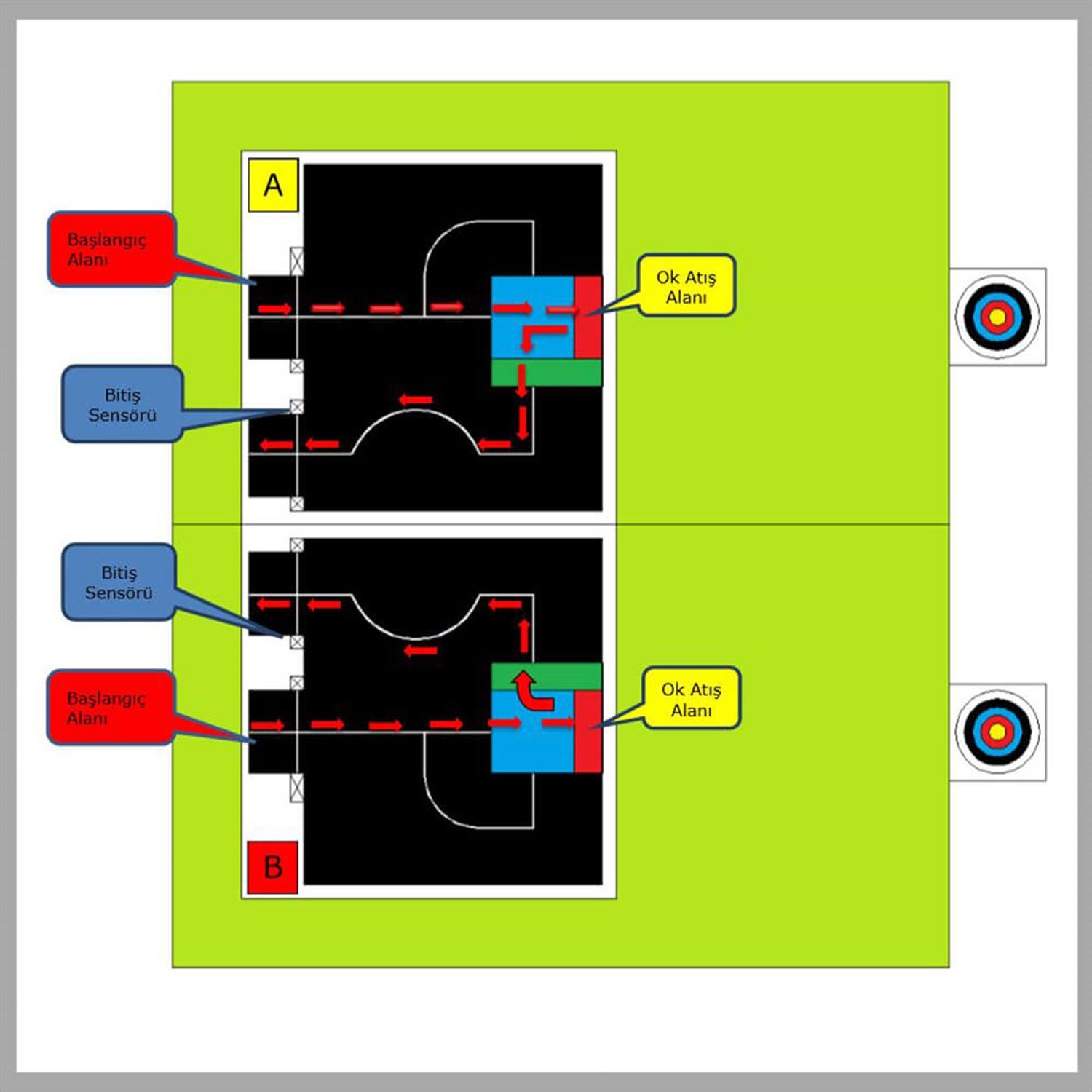 Tozkoparan Yarışması Pisti