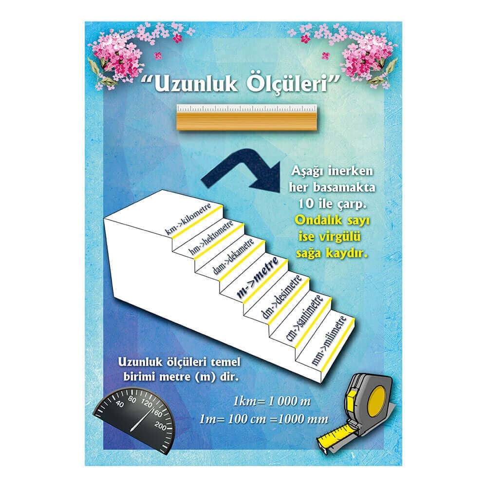 Uzunluk Ölçüleri Afişi 2