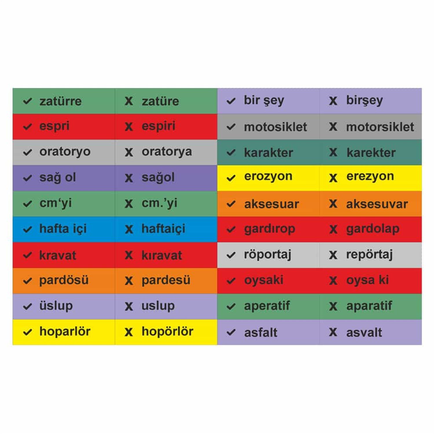 Yazım Yanlışları Türkçe Merdiven Yazıları