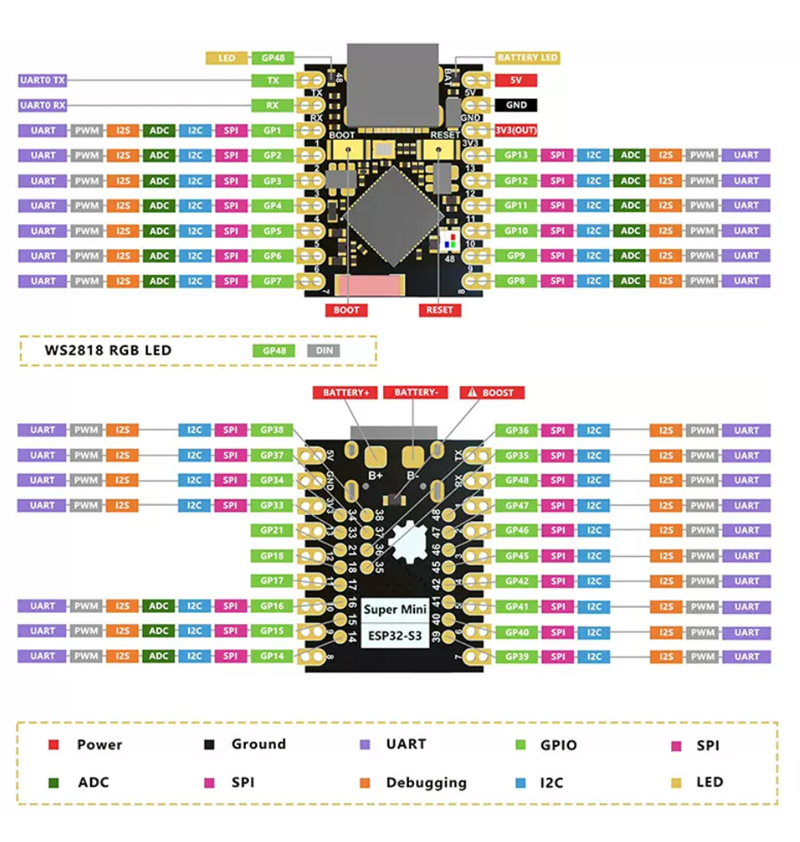 ESP32-S3 Mini Wifi ve Bluetooth Geliştirme Kartı