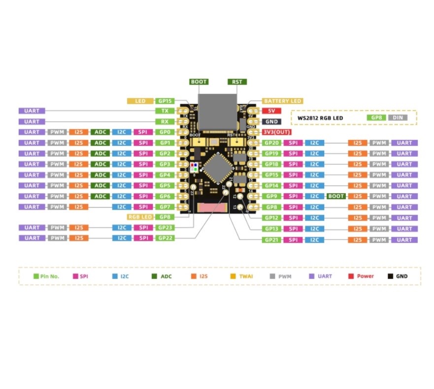 ESP32-H2 Süper Mini Geliştirme Kartı