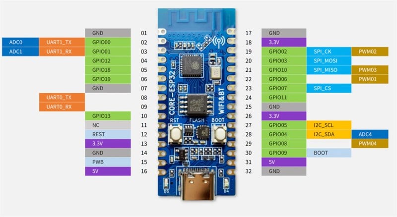CORE ESP32 C3 + OLed Lcd Ekran 2.4G Anten Wifi & Bluetooth geliştirme kartı
