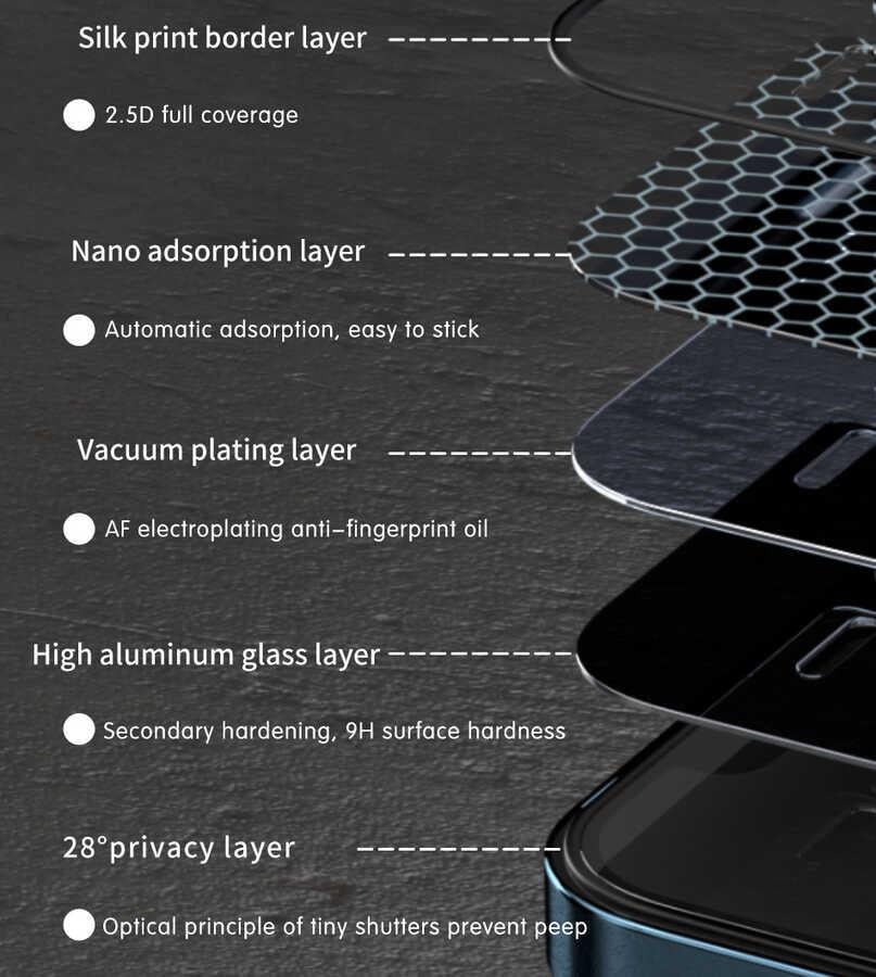 Apple iPhone 14 Pro Max Wiwu iPrivacy HD Anti-Peep Ekran Koruyucu