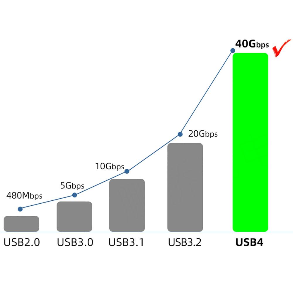 Qgeem QG01 Type-C to Type-C USB4 PD Data Kablosu 240W 40Gbps 8K@60Hz 0.5 Metre