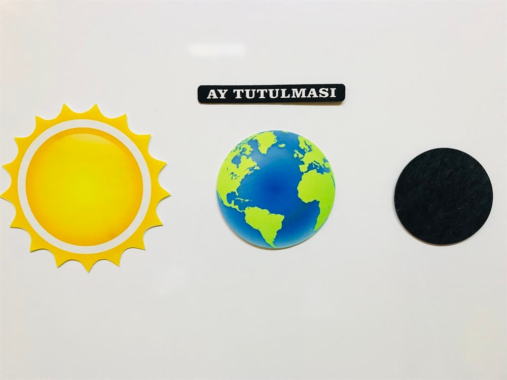 AY'IN EVRELERİ, GÜNEŞ VE AY TUTULMASI