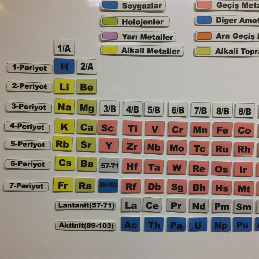 PERİYODİK TABLO
