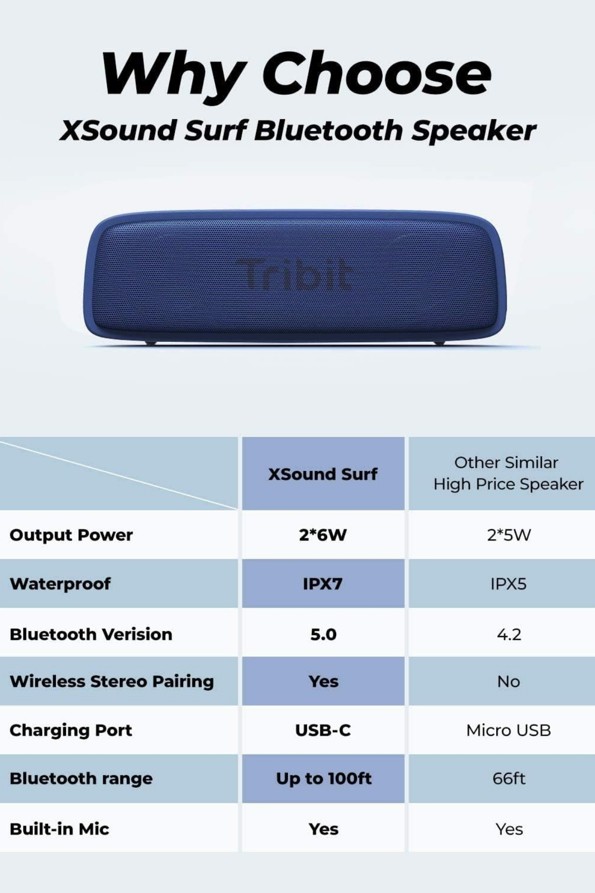 Tribit XSound Surf Bluetooth Hoparlör Mavi