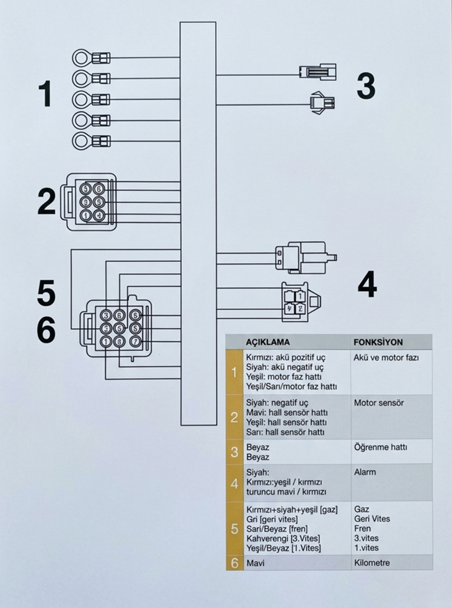 EBİKE HIZ KONTROL CİHAZI CDI   [ 72V  3 TEKERLİ  ]
