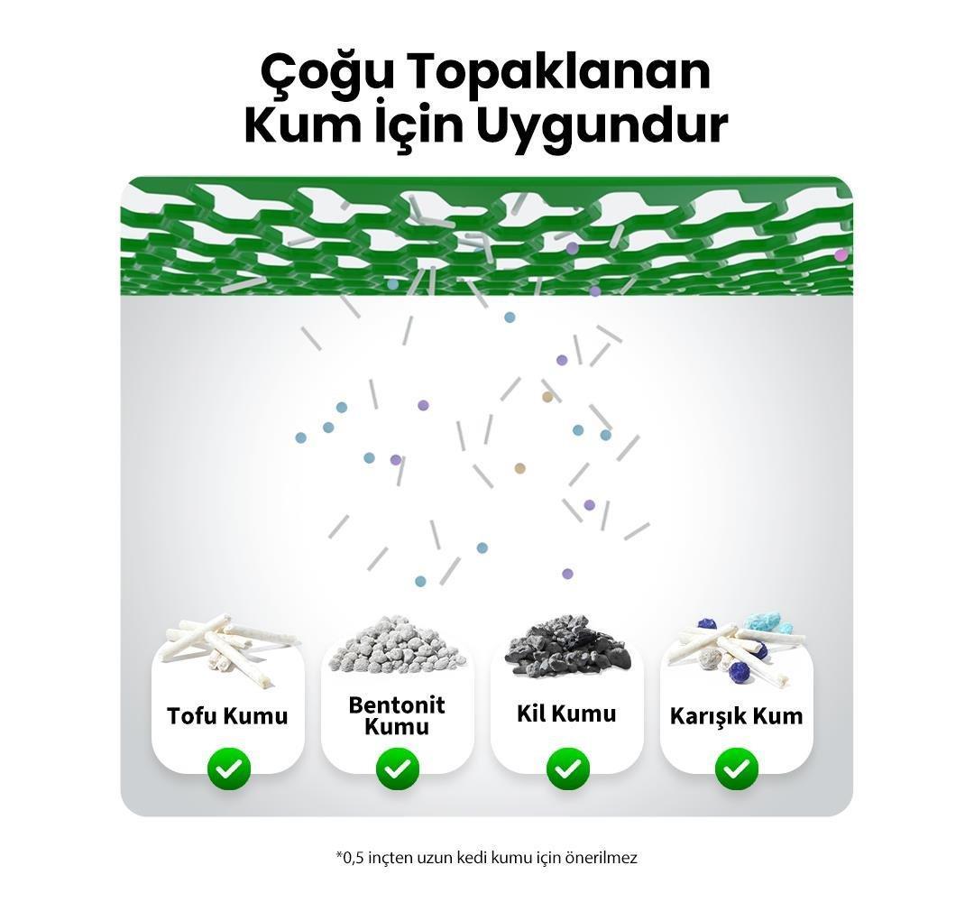 Petkit Pura Max 2