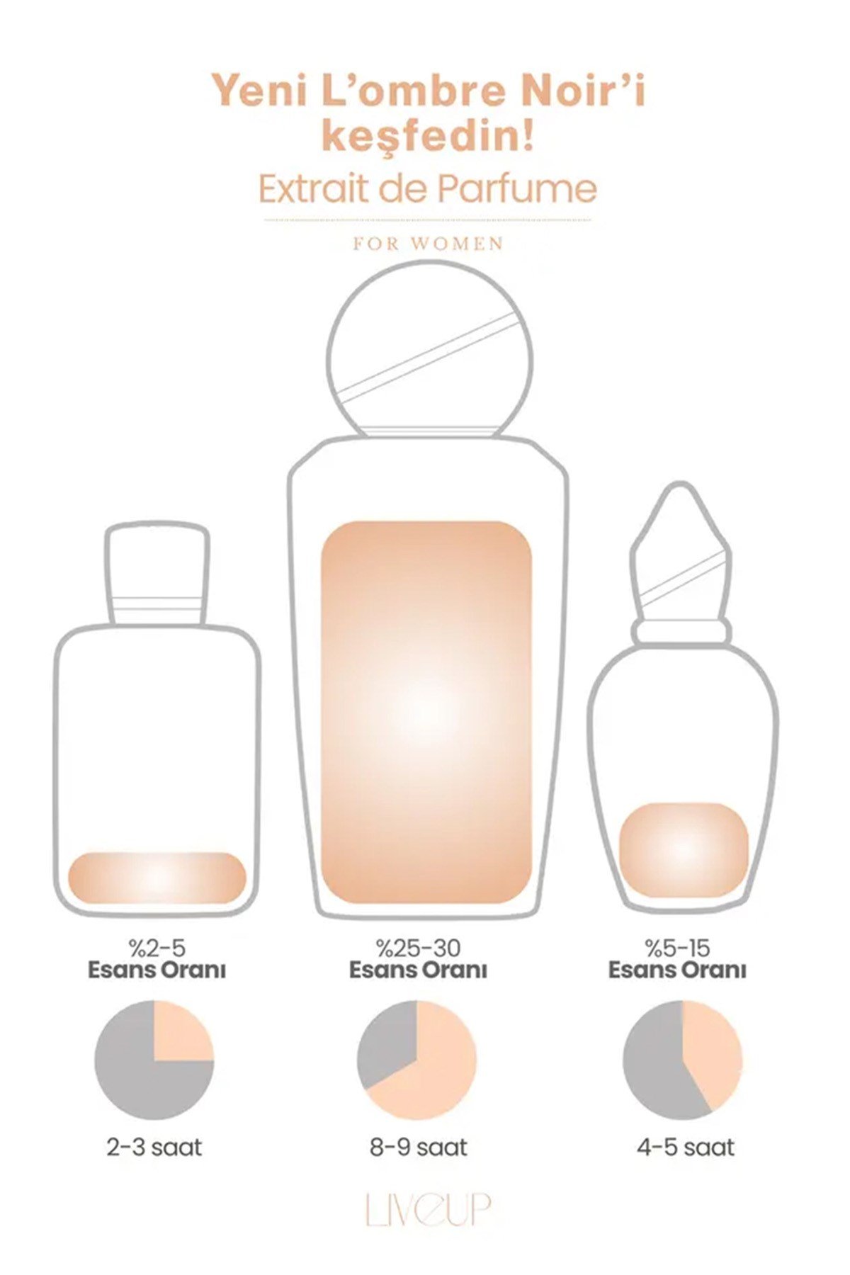 Niche Serisi L'ombre Noir Kadın Parfümü 100ml | Meyveli, Misk, Şehvetli | EDP For Women 100ml