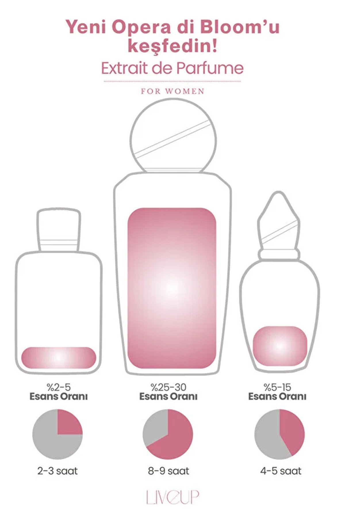 Niche Serisi Opera Di Bloom Kadın Parfümü 100ml | Taze, Romantik, Çekici | EDP For Women 100ml