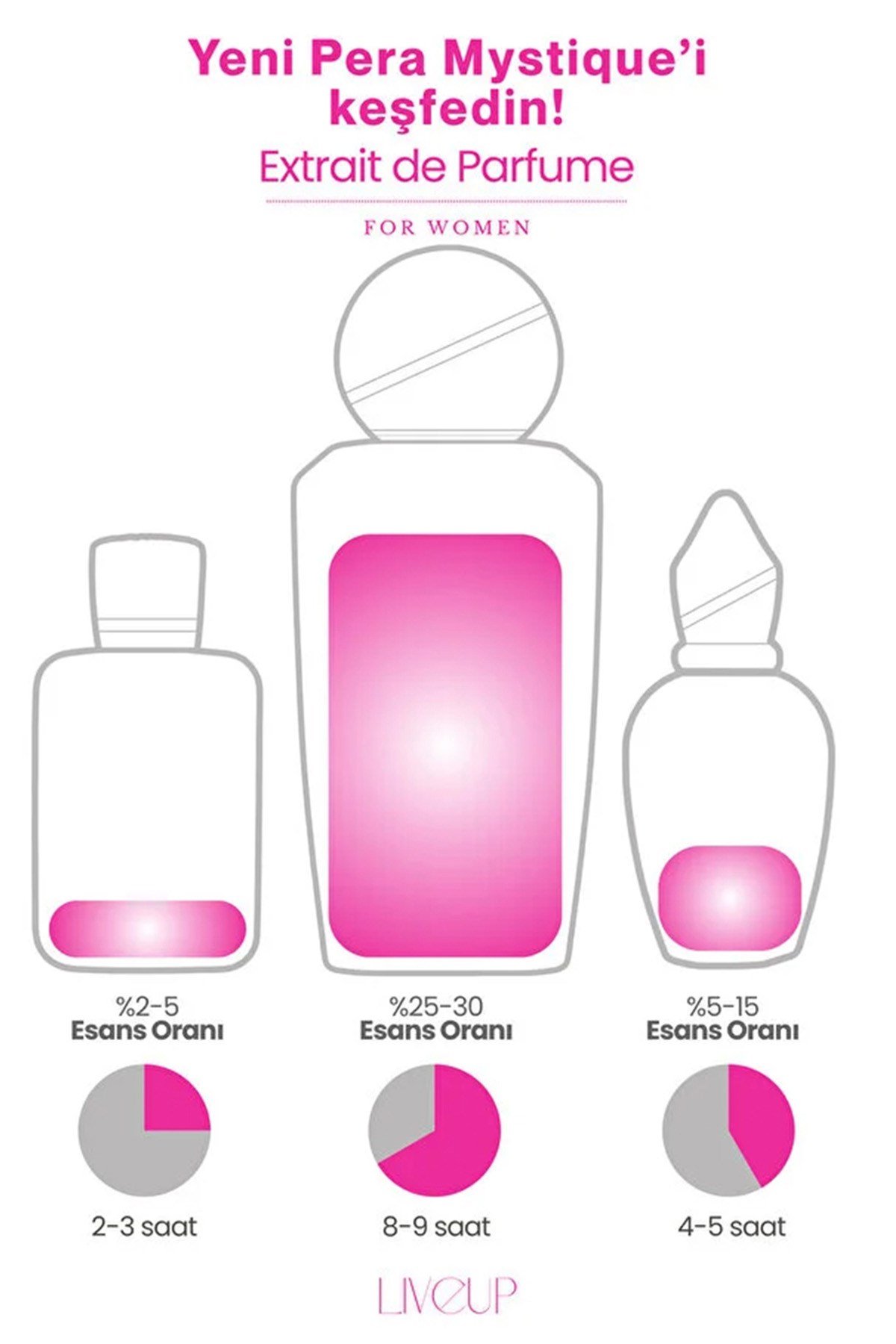 Niche Serisi Pera Mystique Kadın Parfümü 100ml | Çiçeksi, Zarif, Işıltılı | EDP For Women 100ml