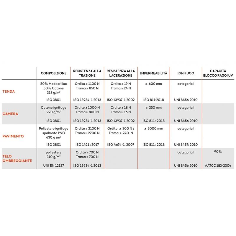 Ferrino Montana Afet Çadırı  39 M.5,1 X 7,80 FR