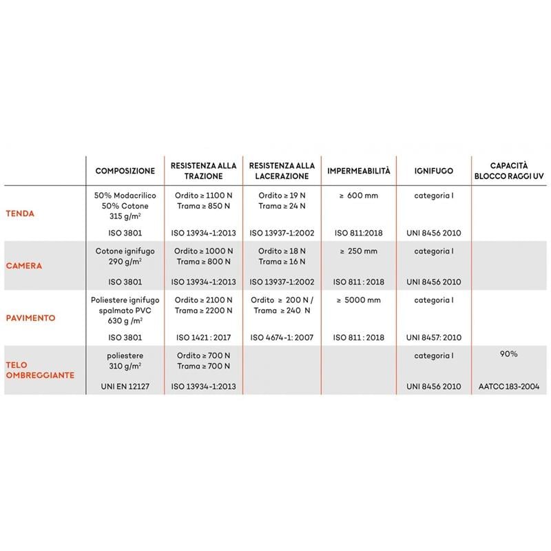 Ferrino Montana Afet Çadırı 19 M.5,1 X 3,85 FR