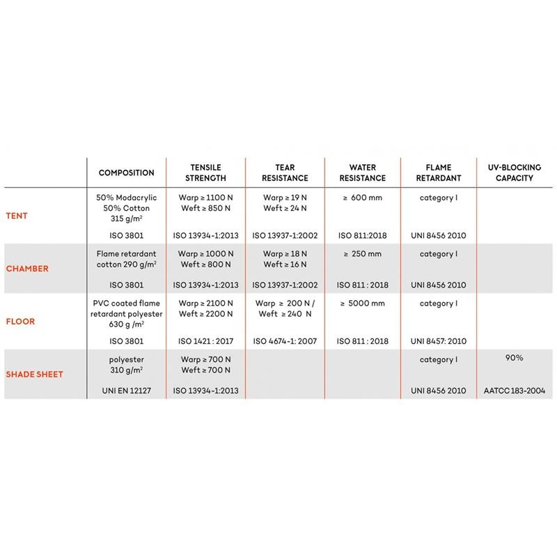 Ferrino Montana Afet Çadırı 19 M.5,1 X 3,85 FR