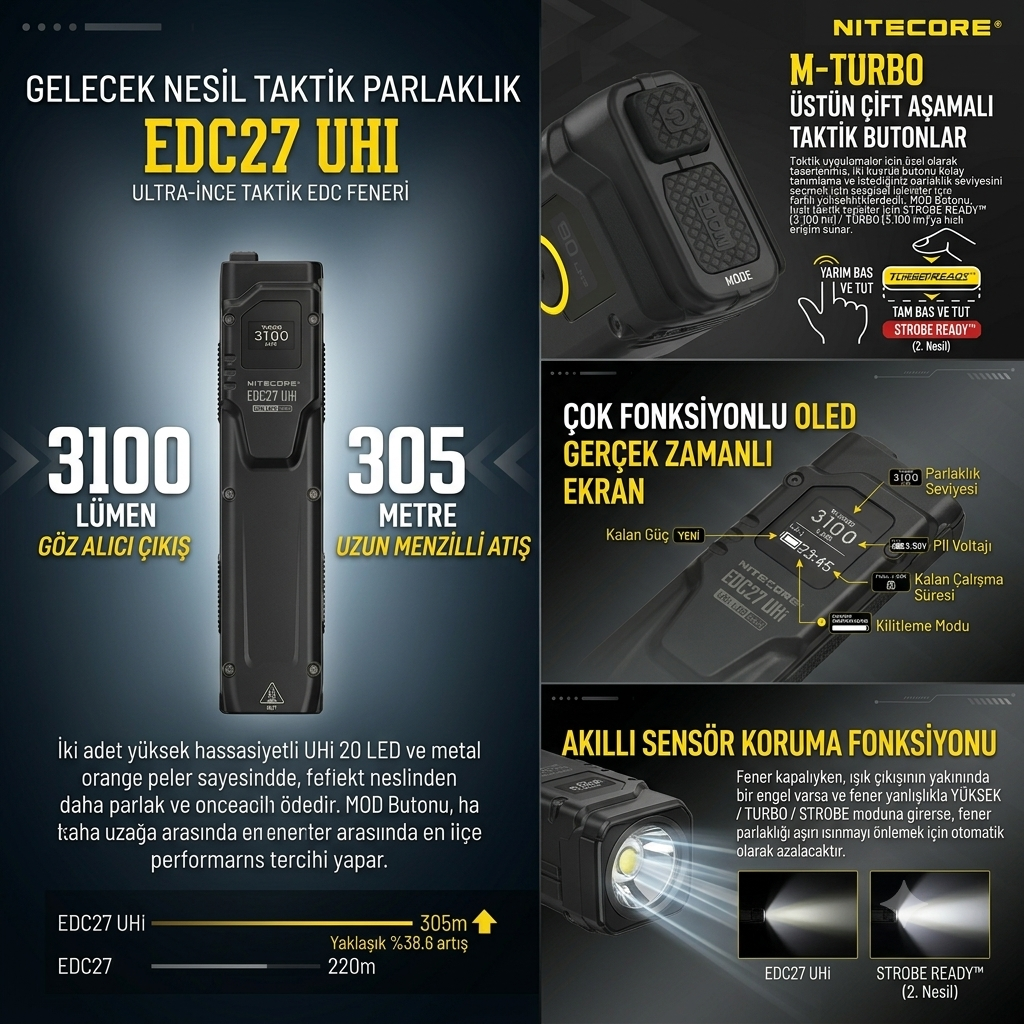 NITECORE EDC27UHI 3100 LUMEN EL FENERI