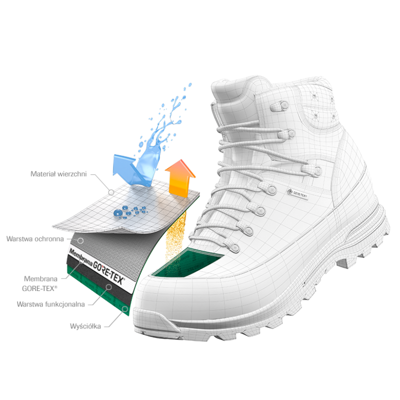 Scarpa MISTRAL GTX Erkek Bot Lake Blue