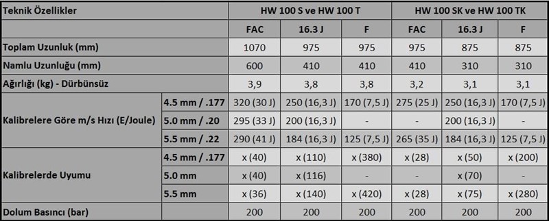 WEIHRAUCH HW 100 SK 5.5 CAL PCP HAVALI TÜFEK FAC