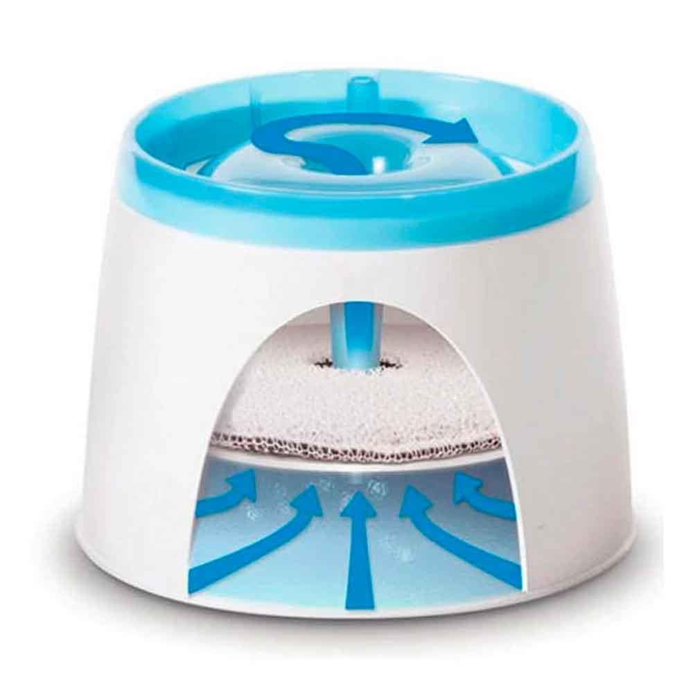 Catit Fresh Kedi Suluğu 2 Lt 022517500538 Amazon Pet Center