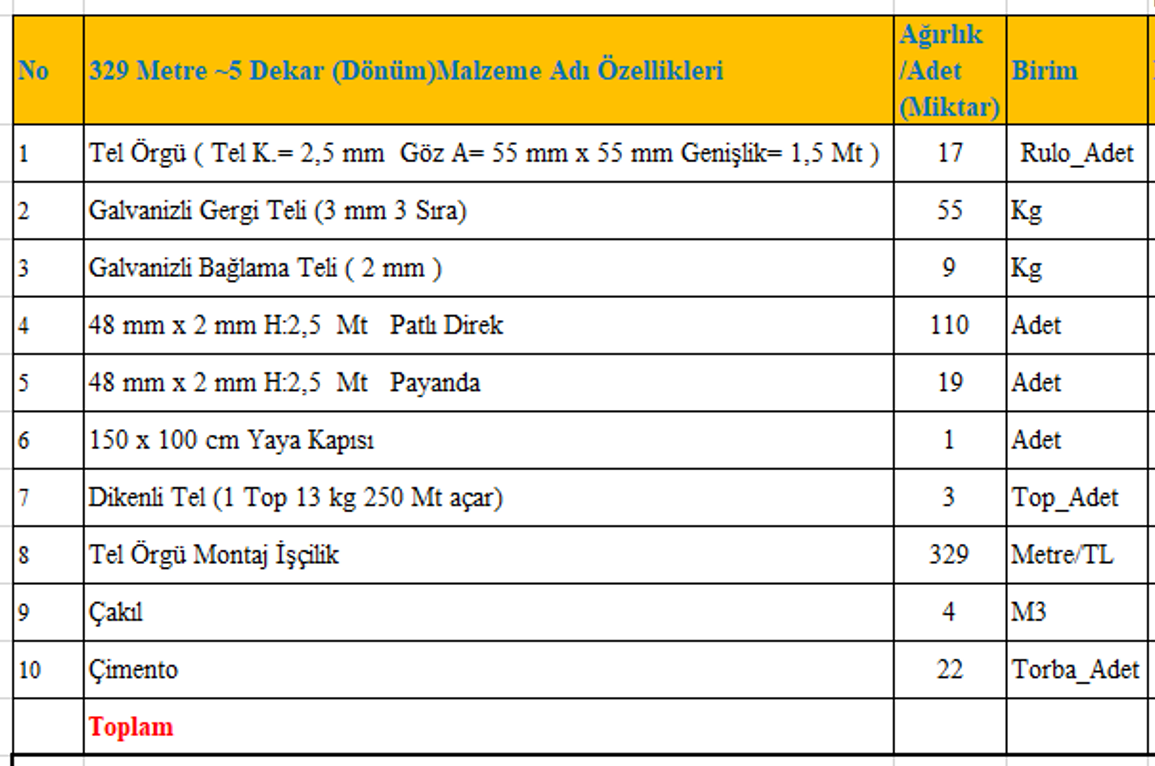 1 Dekarlık (Dönüm) Tel Örgü Takımı