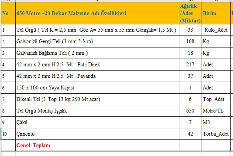 1 Dekarlık (Dönüm) Tel Örgü Takımı