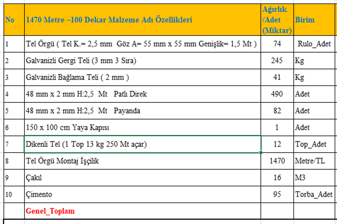 1 Dekarlık (Dönüm) Tel Örgü Takımı