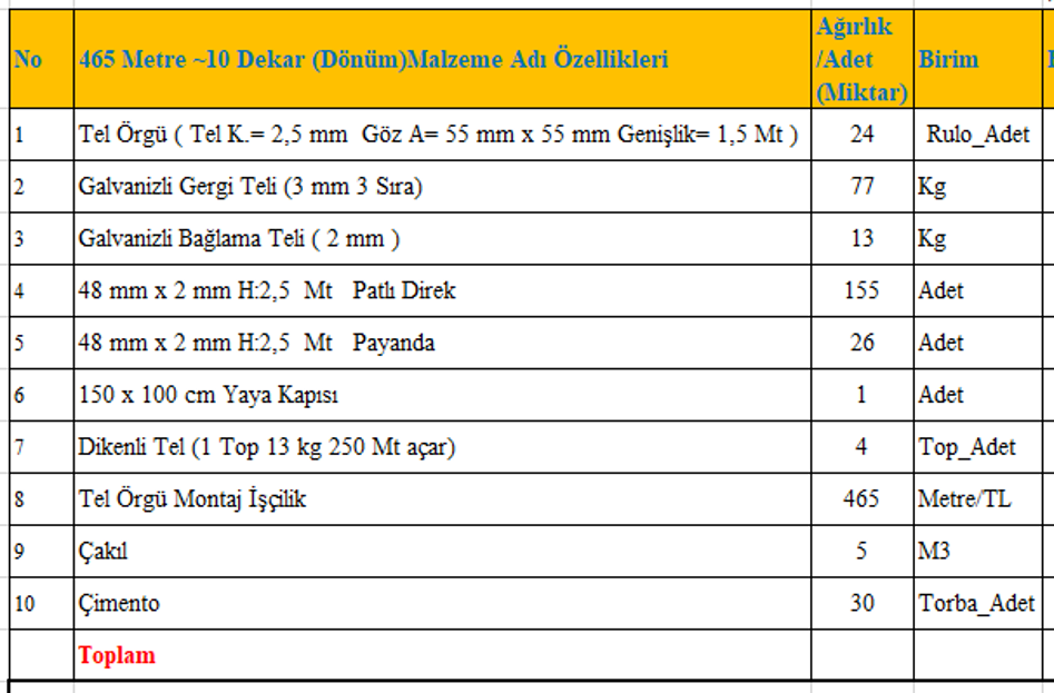 1 Dekarlık (Dönüm) Tel Örgü Takımı
