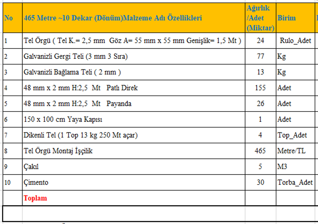 1 Dekarlık (Dönüm) Tel Örgü Takımı