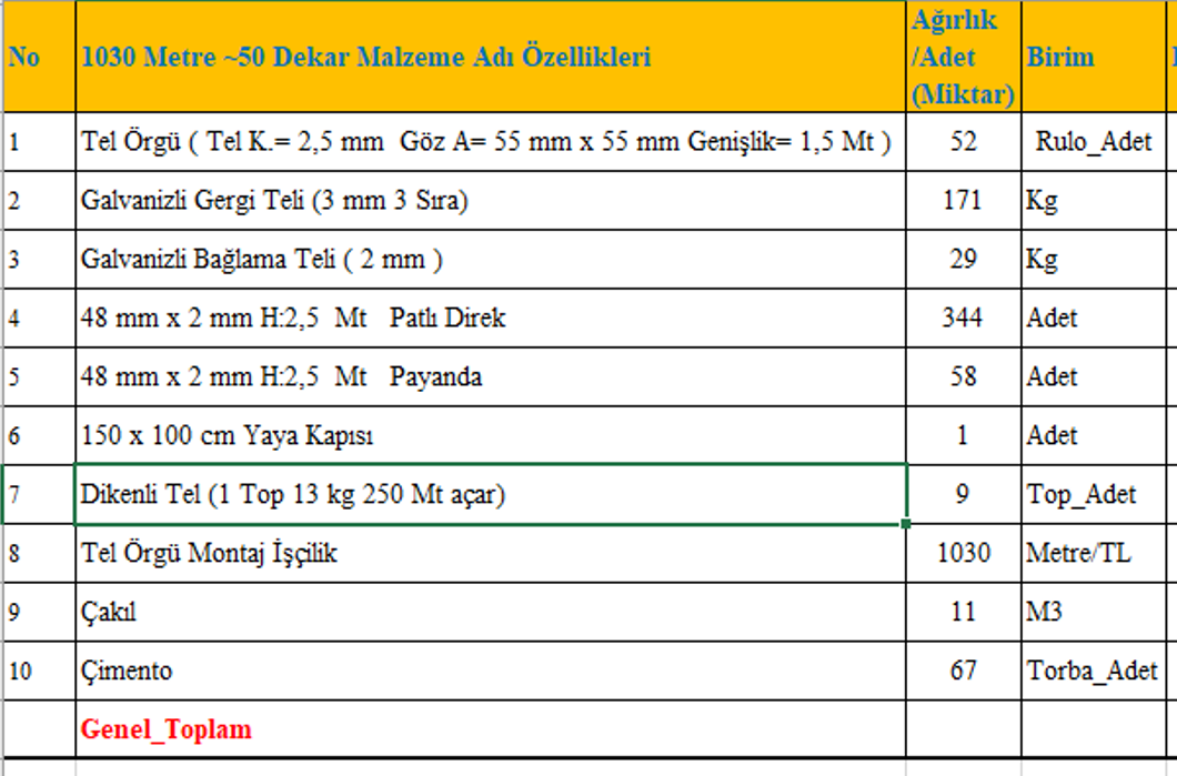 1 Dekarlık (Dönüm) Tel Örgü Takımı