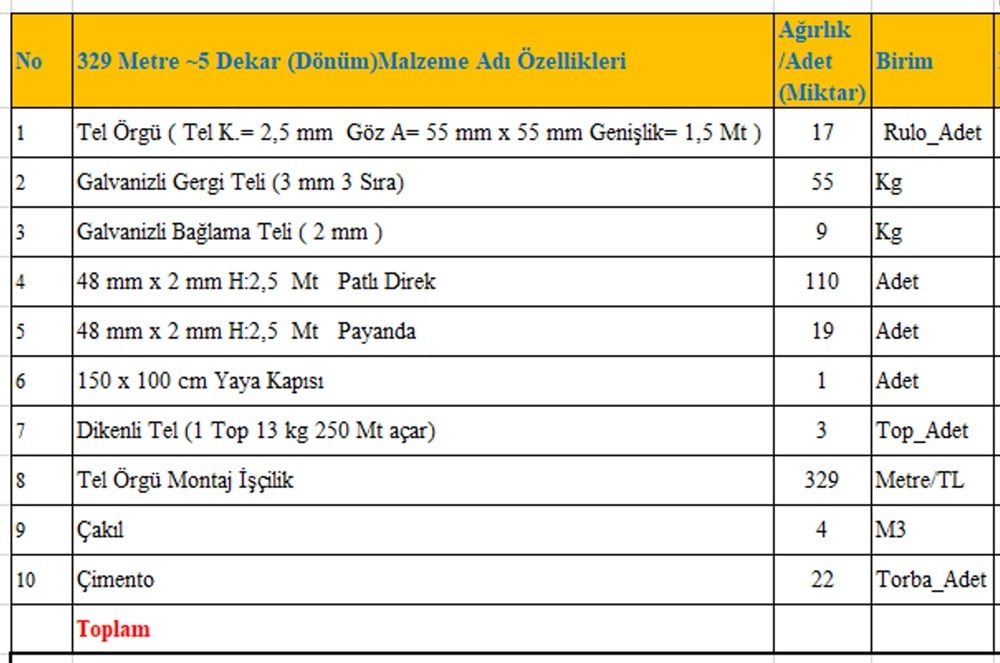 1 Dekarlık (Dönüm) Tel Örgü Takımı