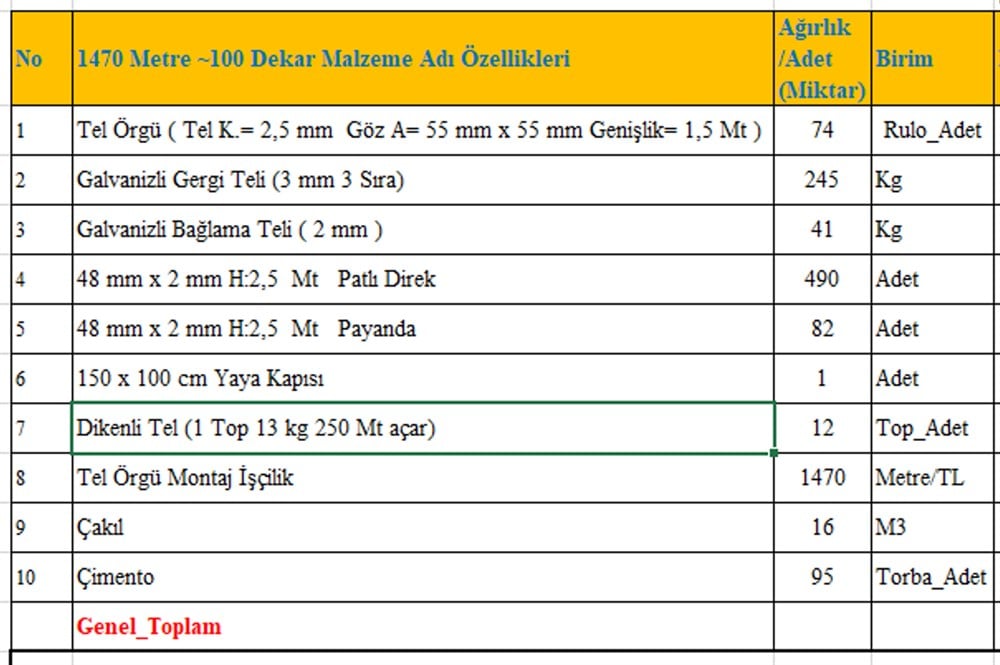 1 Dekarlık (Dönüm) Tel Örgü Takımı